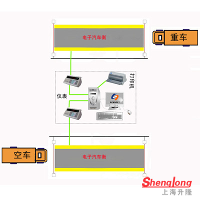 一機(jī)多秤稱重系統(tǒng)