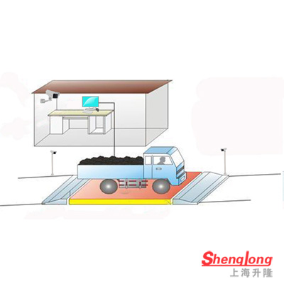 汽車(chē)衡稱重系統(tǒng)-視頻版