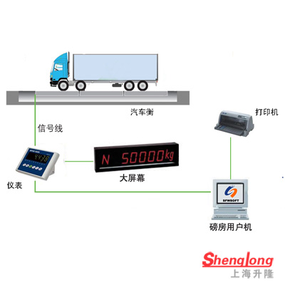 汽車(chē)衡稱重系統(tǒng)-單機(jī)版